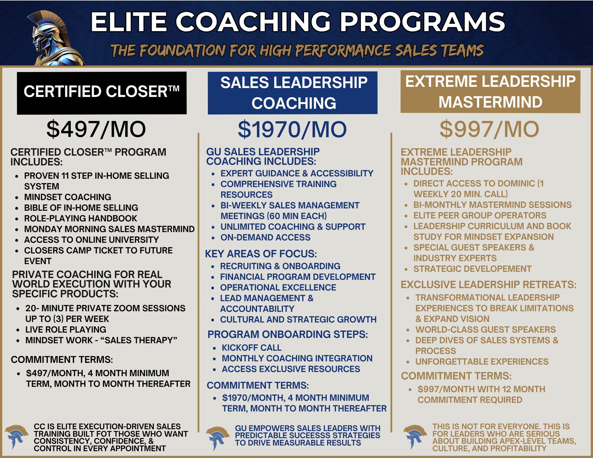 Elite Coaching Programs - Certified Closer, Sales Leadership Coaching, Extreme Leadership Mastermind
